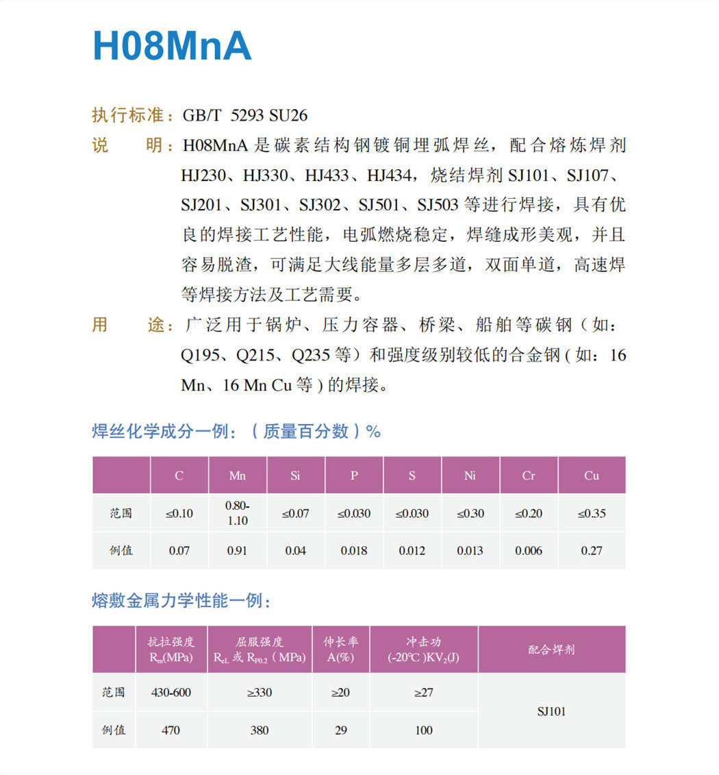 H08MnA 4.0(pic3)