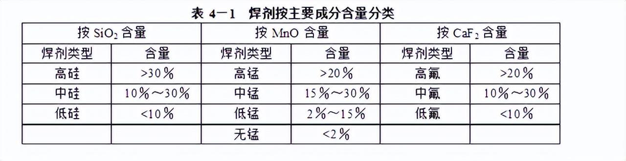 全面详细讲解埋弧焊，一篇即懂(pic2)