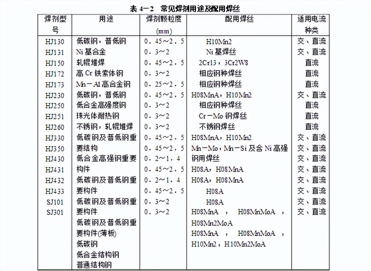 全面详细讲解埋弧焊，一篇即懂(pic3)