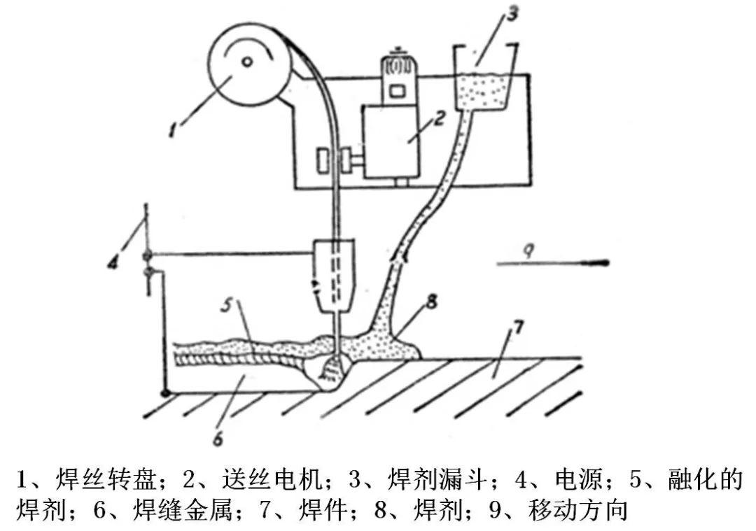 避开焊接雷区！钢结构焊接十大核心问题深度剖析(pic6)