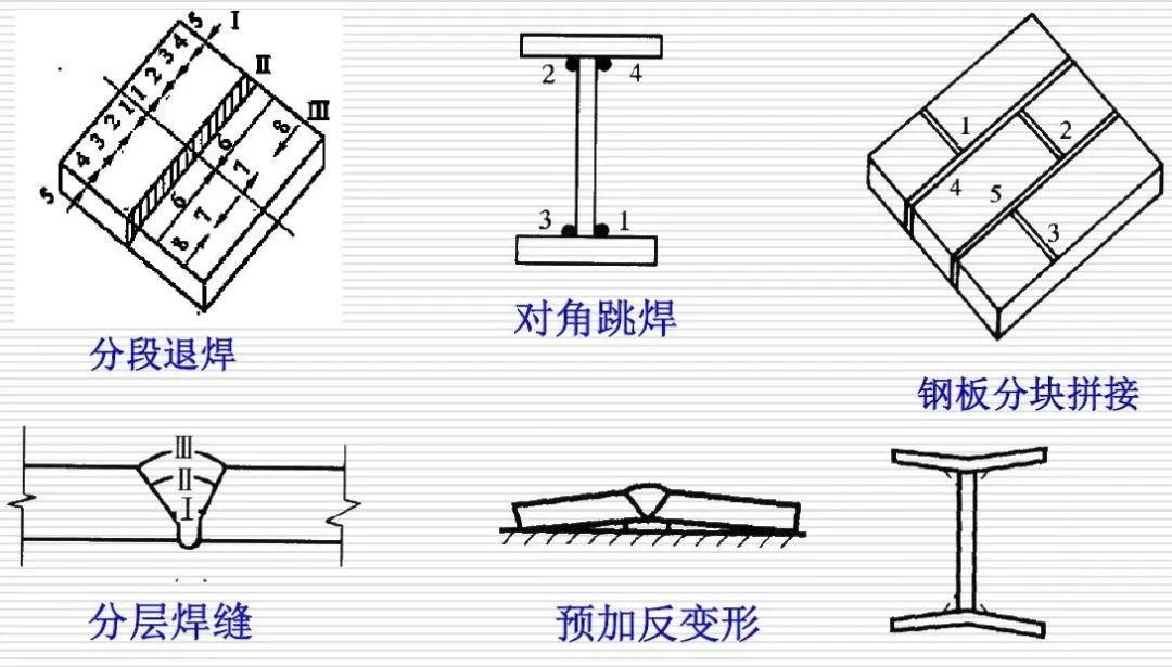 避开焊接雷区！钢结构焊接十大核心问题深度剖析(pic4)