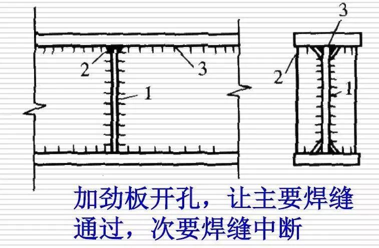 避开焊接雷区！钢结构焊接十大核心问题深度剖析(pic3)