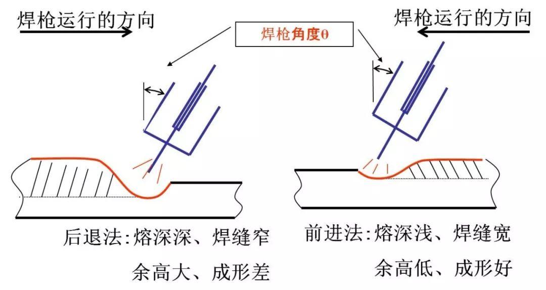 避开焊接雷区！钢结构焊接十大核心问题深度剖析(pic7)