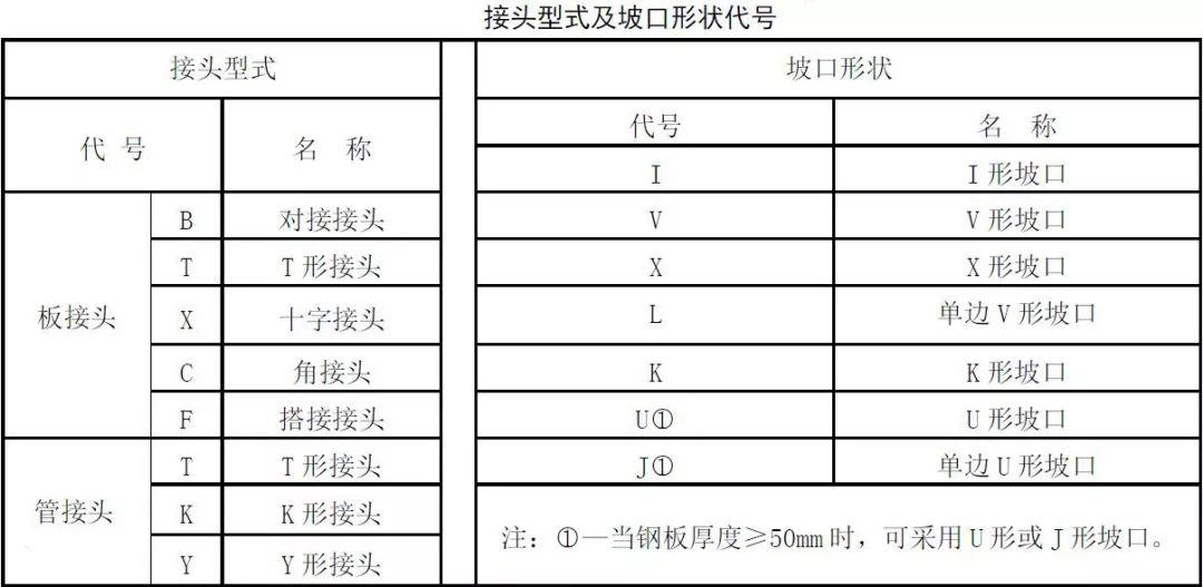 避开焊接雷区！钢结构焊接十大核心问题深度剖析(pic10)