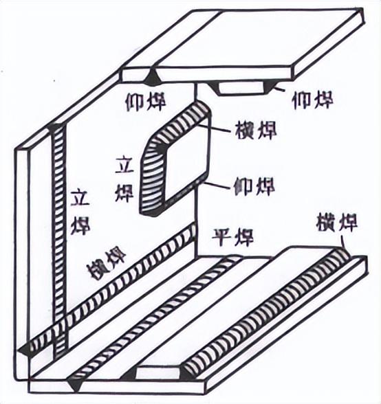 避开焊接雷区！钢结构焊接十大核心问题深度剖析(pic9)
