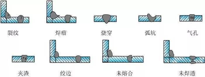 避开焊接雷区！钢结构焊接十大核心问题深度剖析(pic11)